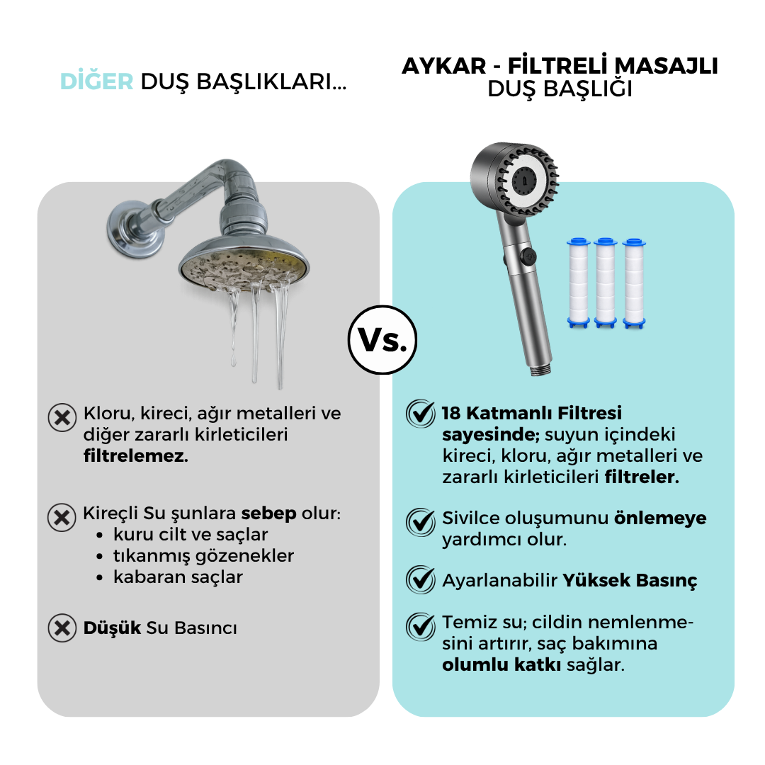 Aykar - Masajlı Filtreli Duş Başlığı