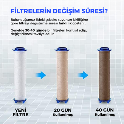 Yedek Duş Başlığı Filtresi