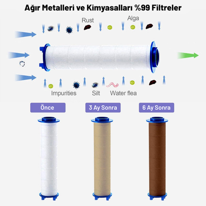 Yedek Duş Başlığı Filtresi