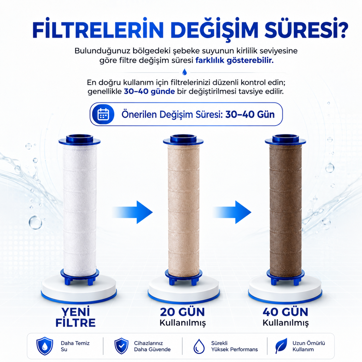 Aykar - Masajlı Filtreli Duş Başlığı