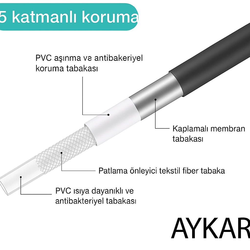 PVC Kopmaz, Kırılmaz, Paslanmaz ÖMÜRLÜK Duş Hortumu