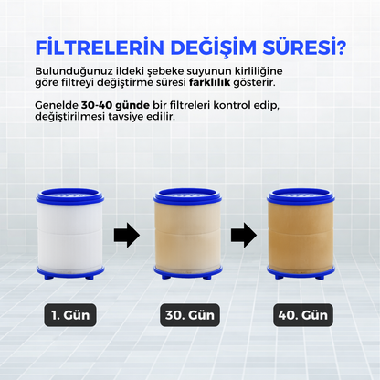 Kireç Önleyici Musluk Başlığı Filtresi (yedek)